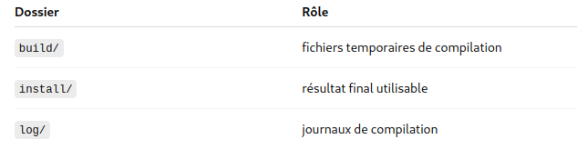 role_des_répertoires.png